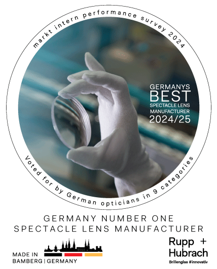 Best German Lens Suplier 2024/25
